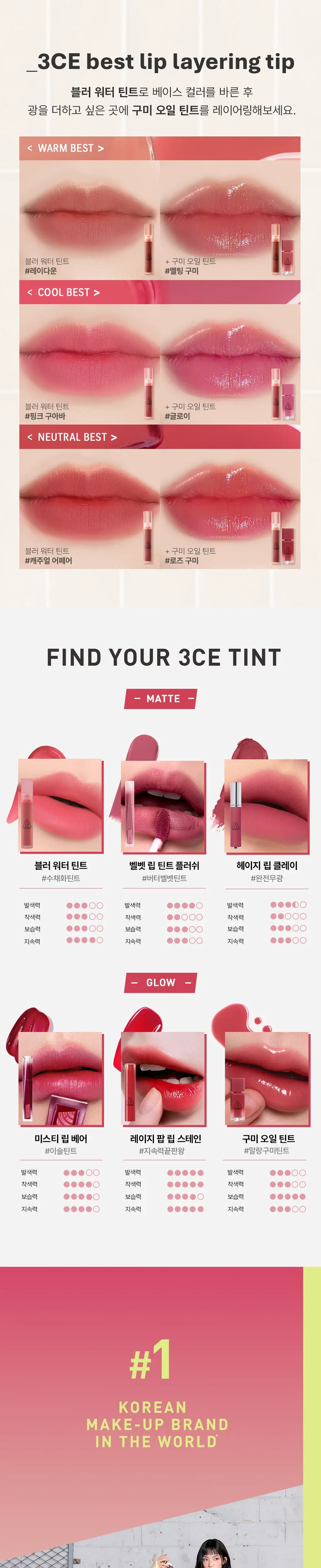 [OY단독컬러/거울증정/재유PICK] 3CE 구미 오일 틴트 4g 상세페이지 21
